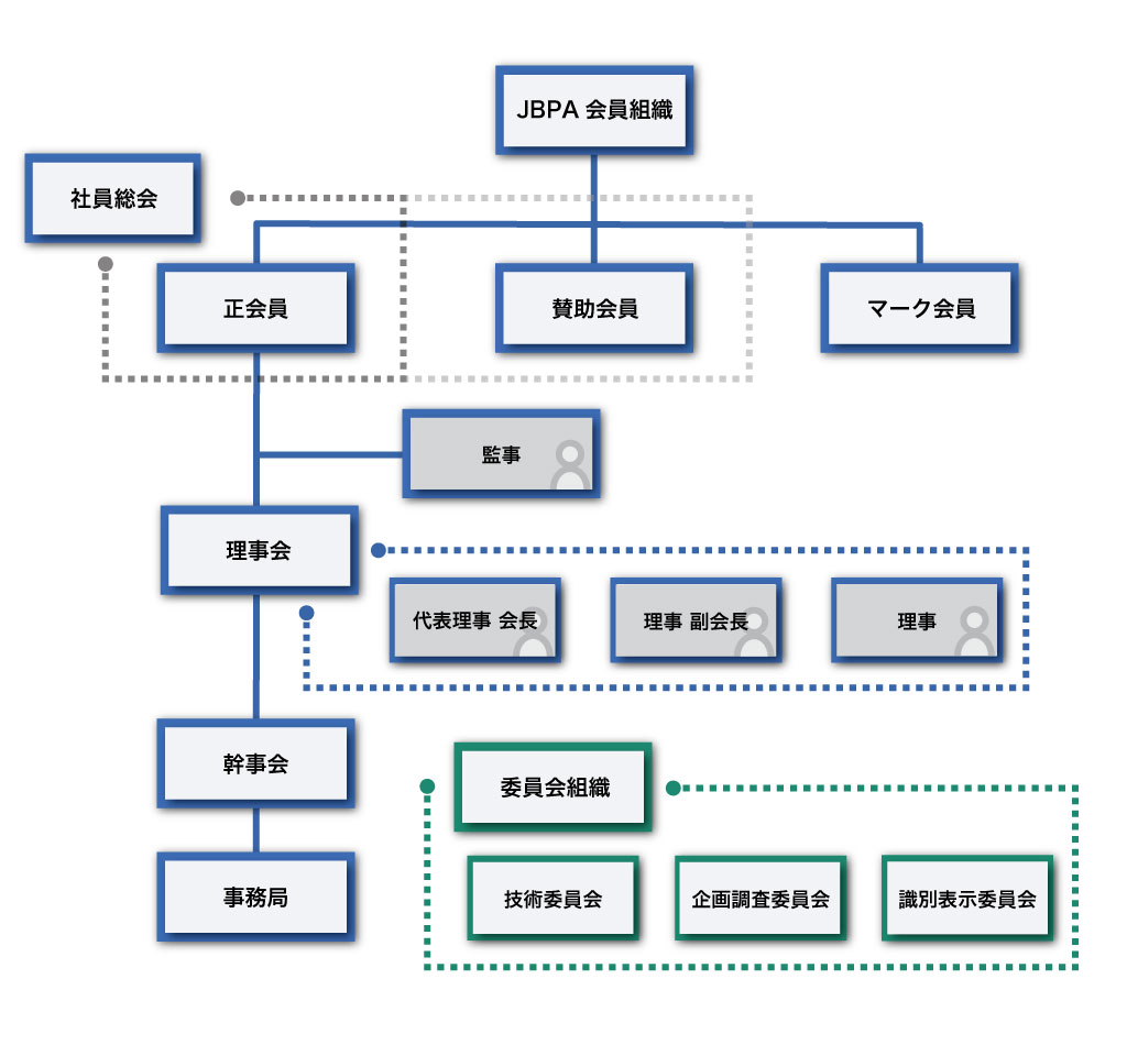 組織図