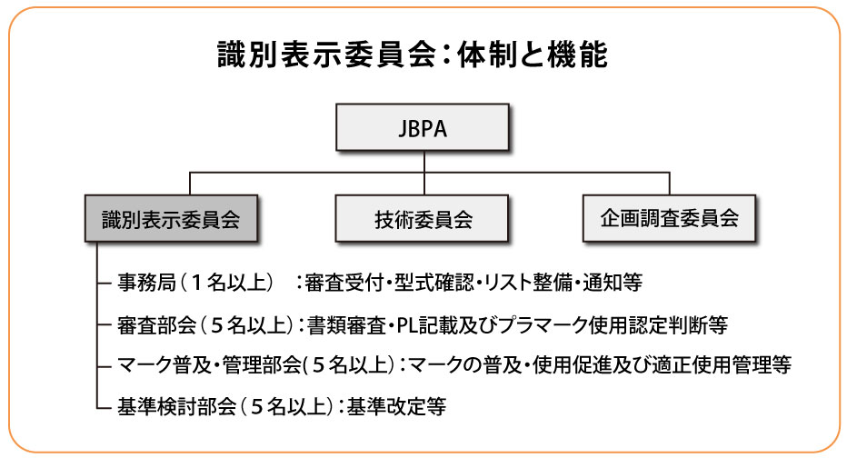 運営体制